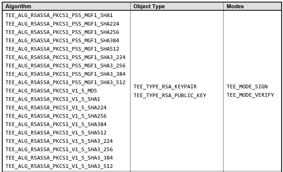 RSA Signature Algorithms